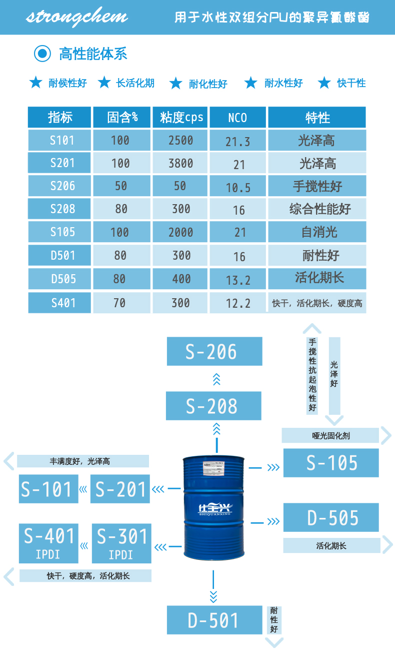 仕全興水性固化劑推薦