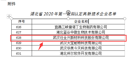 湖北省2020年第一批認定的高新技術企業(yè)