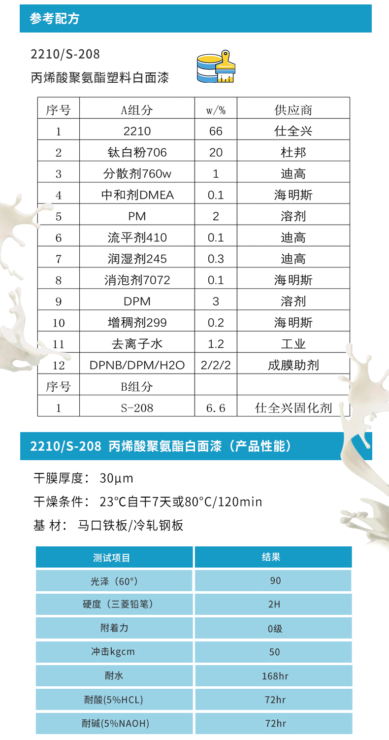 水性丙烯酸分散體配方設(shè)計(jì)