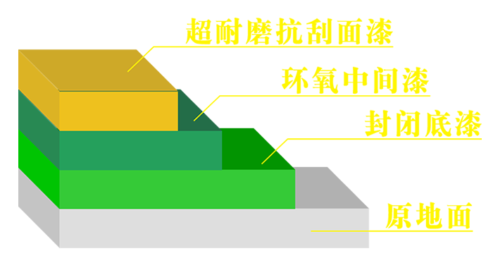 仕全興超耐磨地坪系列施工工藝.png