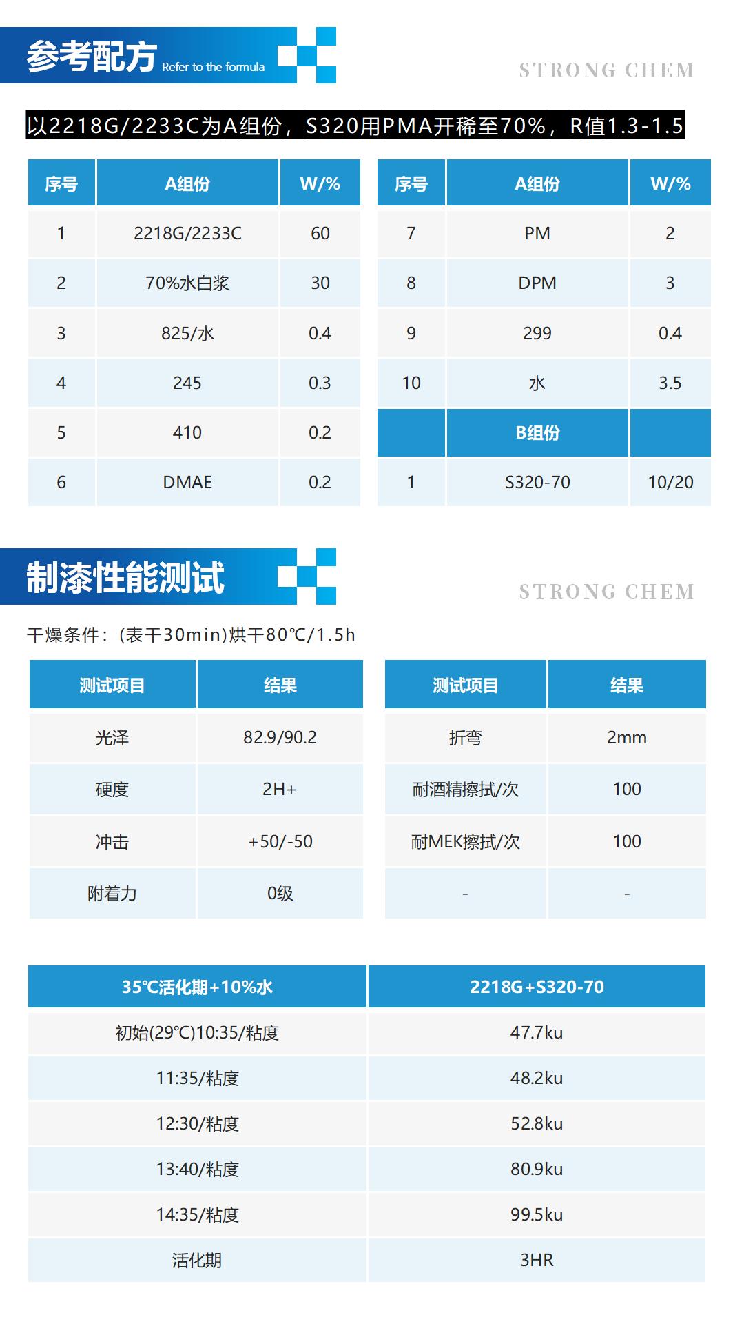 S-320聚氨酯固化劑詳情頁3